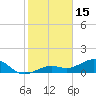 West Bahia Honda Key tide chart for Thursday, January 15, 2026