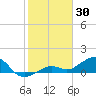 West Bahia Honda Key tide chart for Friday, January 30, 2026