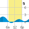 West Bahia Honda Key tide chart for Monday, January 5, 2026