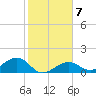 West Bahia Honda Key tide chart for Wednesday, January 7, 2026
