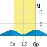 West Bahia Honda Key tide chart for Friday, January 9, 2026