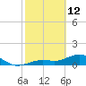 West Bahia Honda Key tide chart for Thursday, February 12, 2026