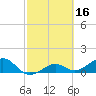 West Bahia Honda Key tide chart for Monday, February 16, 2026
