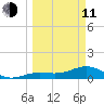 West Bahia Honda Key tide chart for Wednesday, March 11, 2026