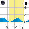 West Bahia Honda Key tide chart for Wednesday, March 18, 2026