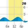 West Bahia Honda Key tide chart for Friday, March 20, 2026
