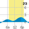 West Bahia Honda Key tide chart for Monday, March 23, 2026