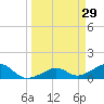 West Bahia Honda Key tide chart for Sunday, March 29, 2026