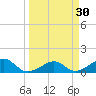 West Bahia Honda Key tide chart for Monday, March 30, 2026