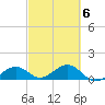 West Bahia Honda Key tide chart for Friday, March 6, 2026