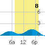 West Bahia Honda Key tide chart for Sunday, March 8, 2026