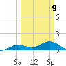 West Bahia Honda Key tide chart for Monday, March 9, 2026