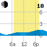 West Bahia Honda Key tide chart for Friday, April 10, 2026