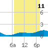West Bahia Honda Key tide chart for Saturday, April 11, 2026