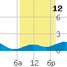 West Bahia Honda Key tide chart for Sunday, April 12, 2026