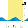 West Bahia Honda Key tide chart for Wednesday, April 15, 2026