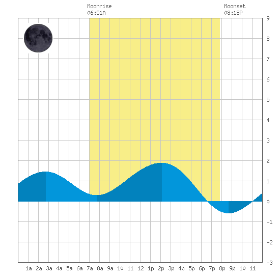 West Bahia Honda Key tide chart for Friday, April 17, 2026