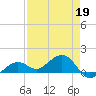 West Bahia Honda Key tide chart for Sunday, April 19, 2026