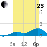West Bahia Honda Key tide chart for Thursday, April 23, 2026