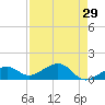 West Bahia Honda Key tide chart for Wednesday, April 29, 2026