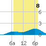 West Bahia Honda Key tide chart for Wednesday, April 8, 2026