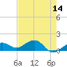 West Bahia Honda Key tide chart for Thursday, May 14, 2026