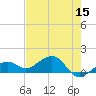 West Bahia Honda Key tide chart for Friday, May 15, 2026