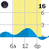West Bahia Honda Key tide chart for Saturday, May 16, 2026