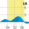 West Bahia Honda Key tide chart for Monday, May 18, 2026