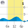West Bahia Honda Key tide chart for Friday, May 1, 2026