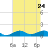 West Bahia Honda Key tide chart for Sunday, May 24, 2026