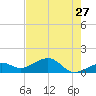 West Bahia Honda Key tide chart for Wednesday, May 27, 2026