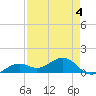 West Bahia Honda Key tide chart for Monday, May 4, 2026