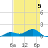 West Bahia Honda Key tide chart for Tuesday, May 5, 2026