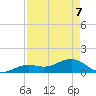 West Bahia Honda Key tide chart for Thursday, May 7, 2026