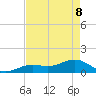 West Bahia Honda Key tide chart for Friday, May 8, 2026