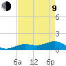 West Bahia Honda Key tide chart for Saturday, May 9, 2026