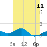 West Bahia Honda Key tide chart for Thursday, June 11, 2026