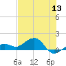 West Bahia Honda Key tide chart for Saturday, June 13, 2026