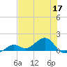 West Bahia Honda Key tide chart for Wednesday, June 17, 2026