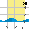 West Bahia Honda Key tide chart for Tuesday, June 23, 2026
