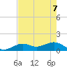 West Bahia Honda Key tide chart for Sunday, June 7, 2026