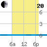 West Bank 1 tide chart for Tuesday, April 20, 2021