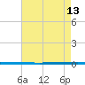 West Bank 1 tide chart for Thursday, May 13, 2021