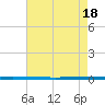 West Bank 1 tide chart for Tuesday, May 18, 2021