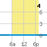 West Bank 1 tide chart for Tuesday, May 4, 2021
