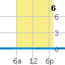 West Bank 1 tide chart for Thursday, May 6, 2021