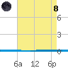 West Bank 1 tide chart for Sunday, August 8, 2021