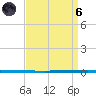 West Bank 1 tide chart for Monday, September 6, 2021