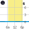 West Bank 1 tide chart for Wednesday, October 6, 2021